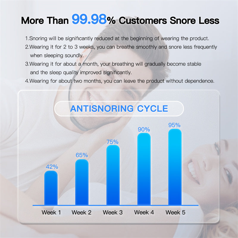 Smart Anti-Snoring Device | EMS Pulse Snore Stop Sleep Aid