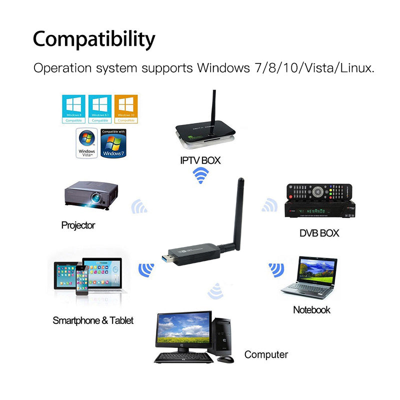 W97L 1200Mbps Wireless USB WiFi Adapter with Bluetooth | Dual Band Network Card